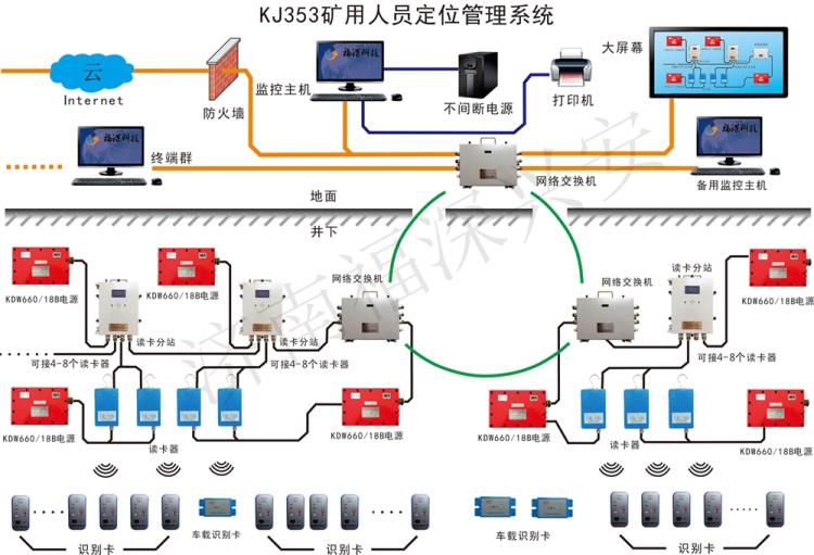 礦用人員定位管理系統(tǒng)-福深科技