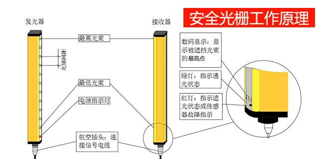 光栅原理 红外线保护器原理