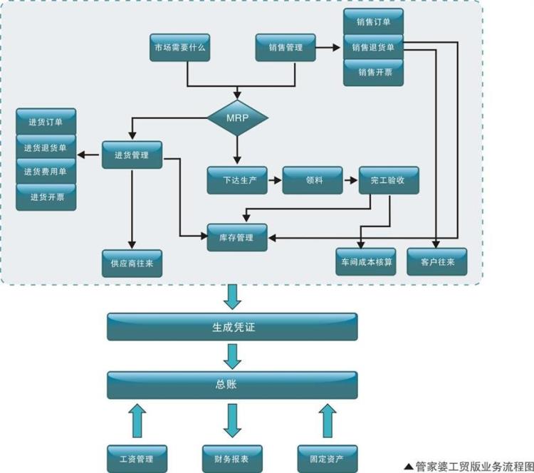 滄州管家婆行業(yè)生產管理通用版