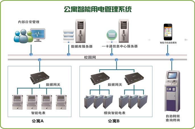 学校智能控电系统解决方案