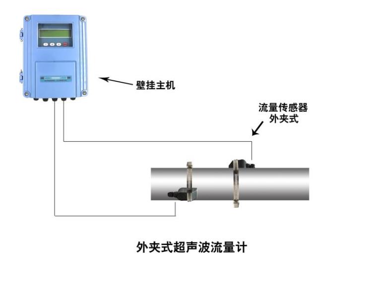 大连海峰TDS-100F1B外夹式超声波流量计