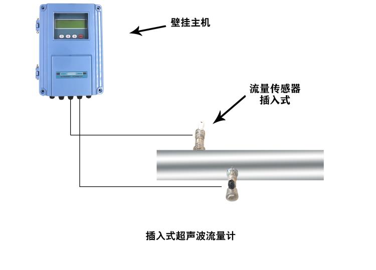 大连海峰TDS-100F1C插入式超声波流量计