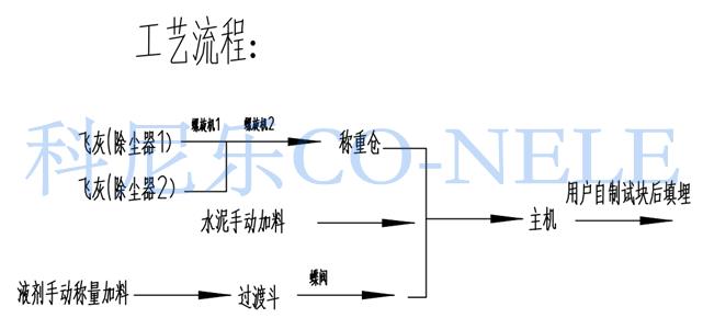 廢棄物焚燒飛灰處理設(shè)備效能