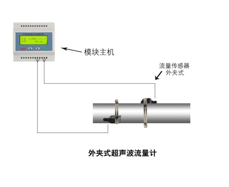 大连海峰TDS-100BM外夹式超声波流量计