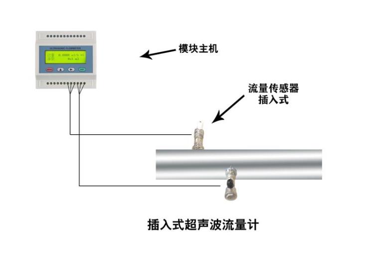 大连海峰TDS-100CM插入模块式超声波流量计