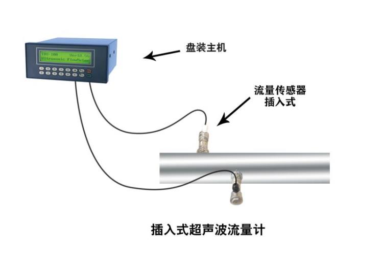 大连海峰TDS-100F3C盘装插入式超声波流量计