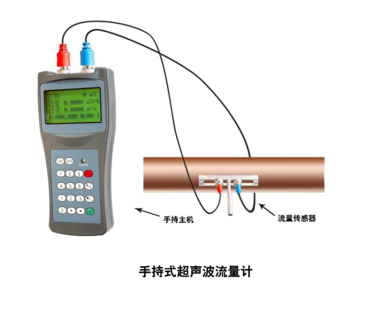 大连海峰TDS-100H手持式超声波流量计