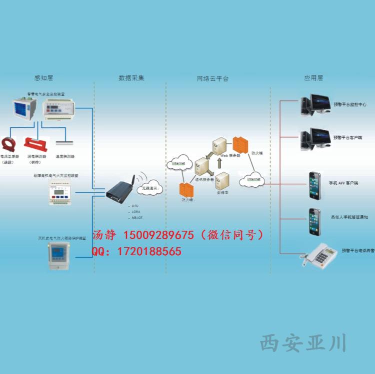 新疆智慧用電廠家誠(chéng)招代理歡迎咨詢