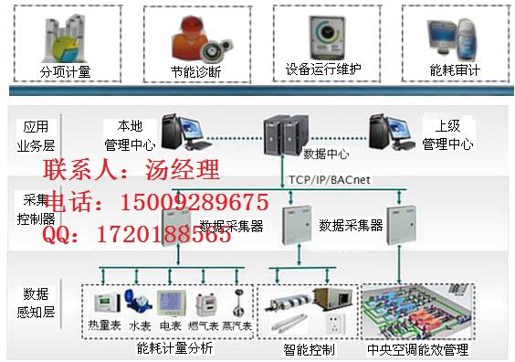 建筑能耗節(jié)能管理系統(tǒng) 亞川為您提供全方位技術(shù)支持