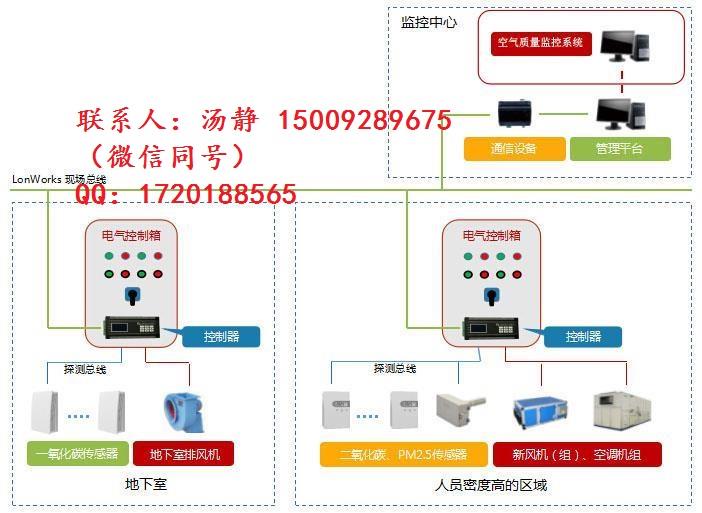 YK-PF空氣質(zhì)量控制器空氣質(zhì)量監(jiān)測系統(tǒng)