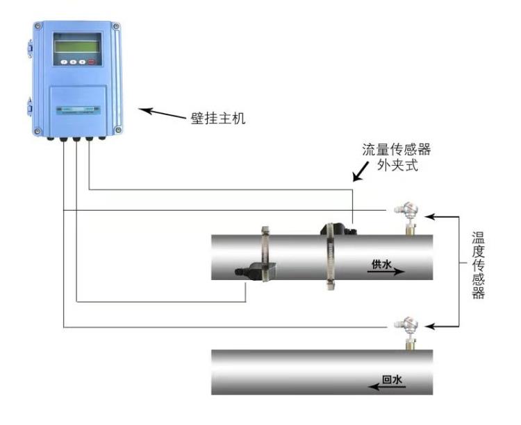 大连海峰TDS-100R外夹式超声波热量表