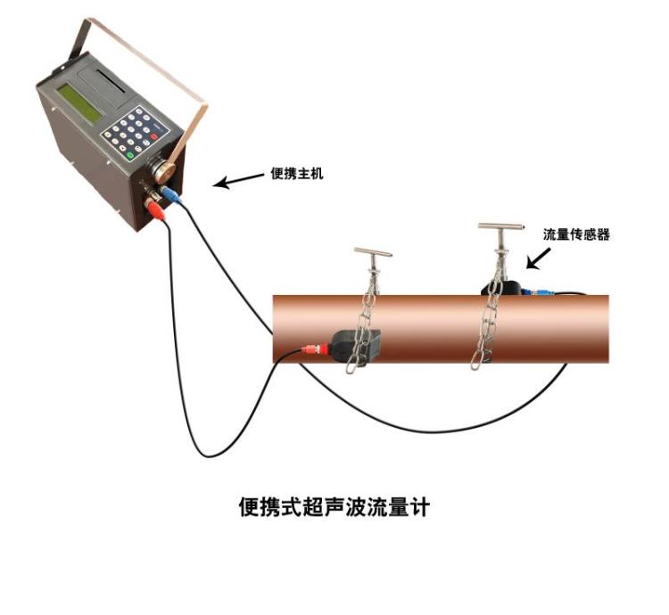 大连海峰TDS-100P便携式超声波流量计