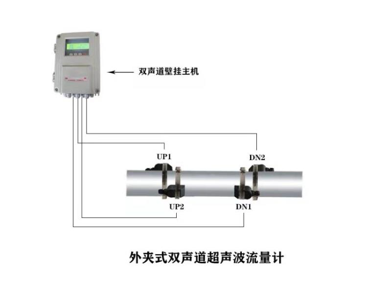 大连海峰外夹式双声道超声波流量计