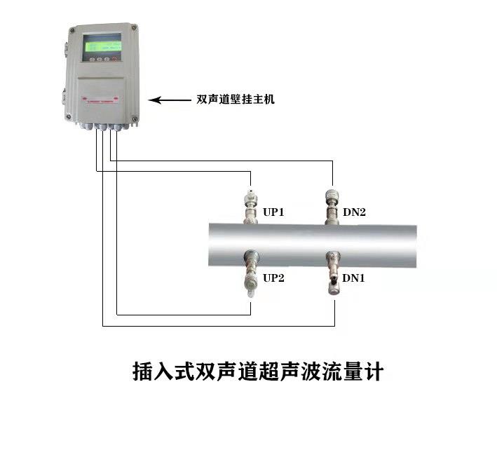 大连海峰管段式双声道超声波流量计