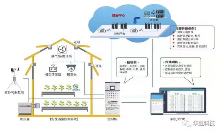 农业水肥一体化设备