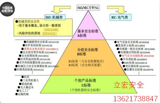 蘇州LHS機械風險評估改造