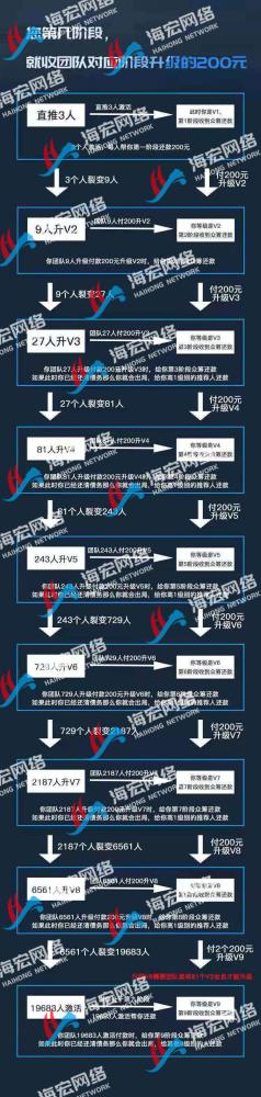 廣東眾籌還債模式系統(tǒng)軟件開發(fā)