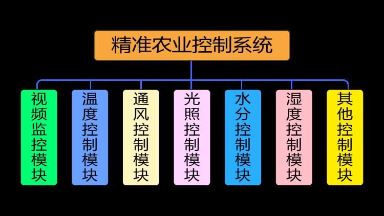 大棚温室智能传感器