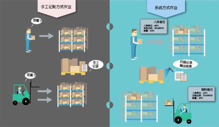 深藍易網倉庫管理用系統(tǒng)軟件免費免費升級