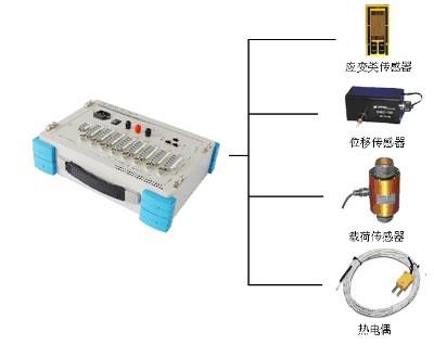 TZT3827E動靜態(tài)信號測試系統(tǒng)