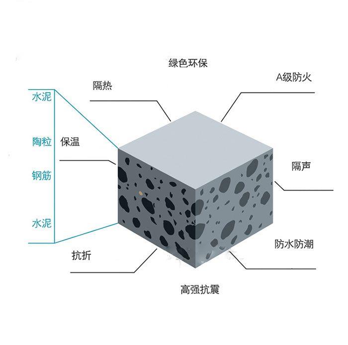 東莞建房子都喜歡這樣的陶粒板加工合作生產(chǎn)廠家