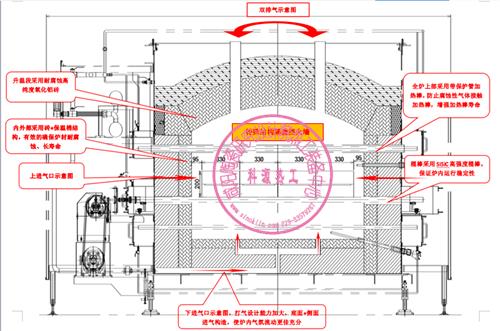 KY-GQ系列氣氛保護(hù)電熱輥道爐