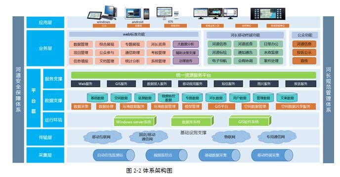 河长制管理信息系统解决方案