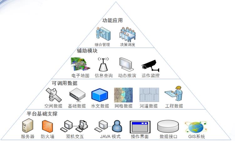 城市内涝监控管理系统