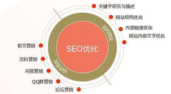 西安网络优化  网络推广  网站建设