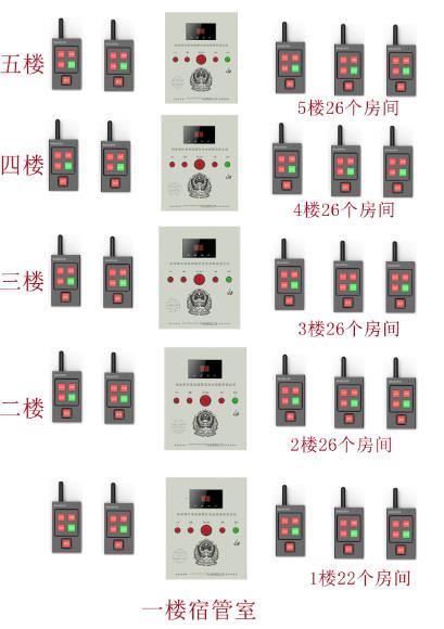 一鍵視頻聯(lián)動報(bào)警廠家 深安智能安防報(bào)警系統(tǒng)