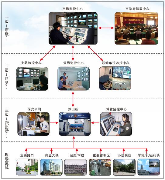 校园一键式应急报警器一键式联网报警