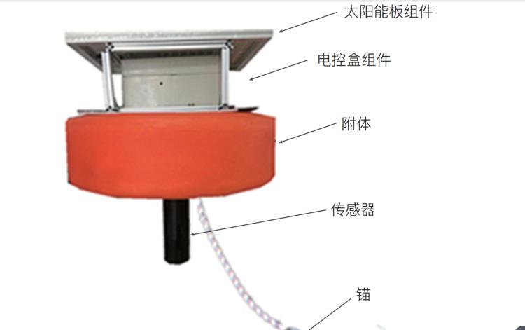 工業(yè)生活污水排放多參數(shù)水質(zhì)監(jiān)測(cè)浮標(biāo)系統(tǒng)