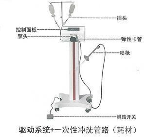 手術(shù)沖洗器