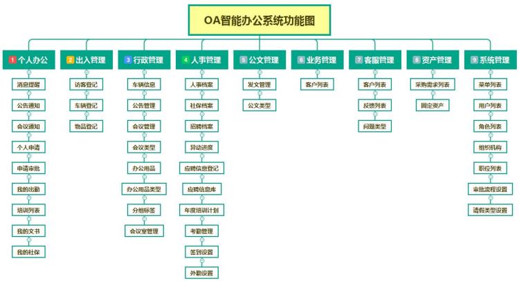 東莞企業(yè)OA辦公管理系統(tǒng)軟件