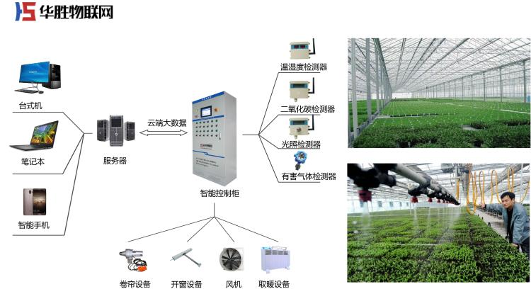 山西智能溫室大棚自動化控制 山西智慧農(nóng)業(yè) 山西大棚溫控