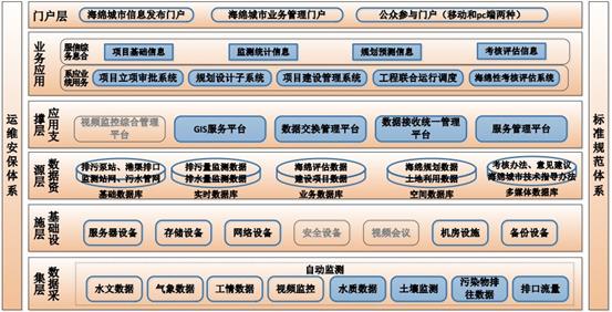 新烽光电城市排水管理系统高度集成