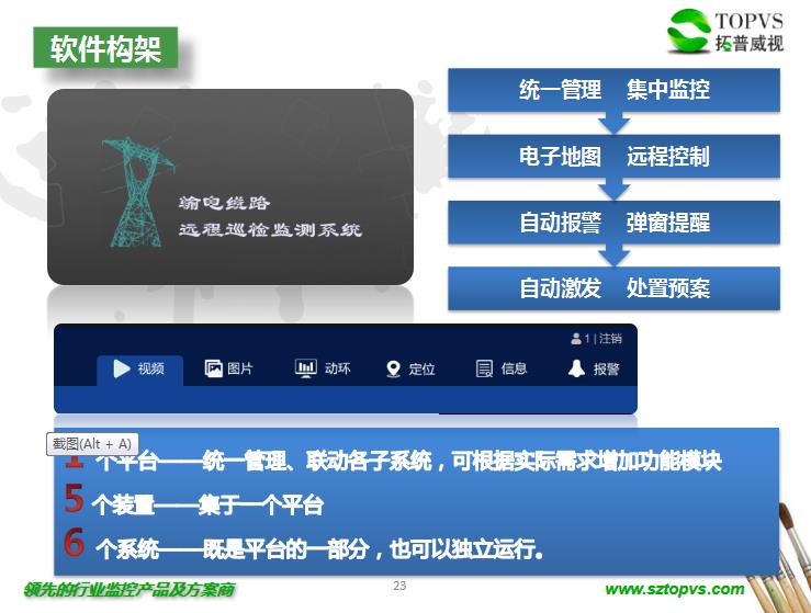 深圳拓普威視 電力巡檢監(jiān)測(cè)系統(tǒng)  輸電線路無人巡檢監(jiān)測(cè)系統(tǒng)