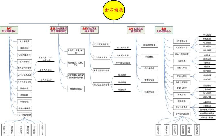 母婴阻断管理系统