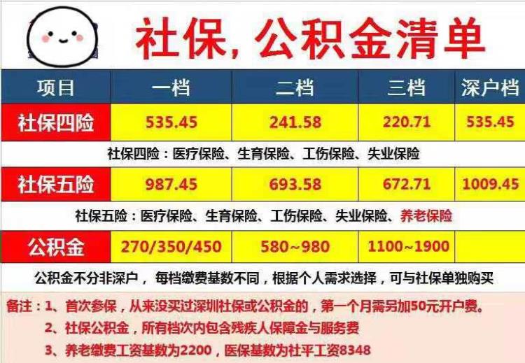 深圳积分入户的必要分数值