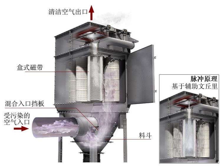 河北蓝鑫滤筒除尘器厂家