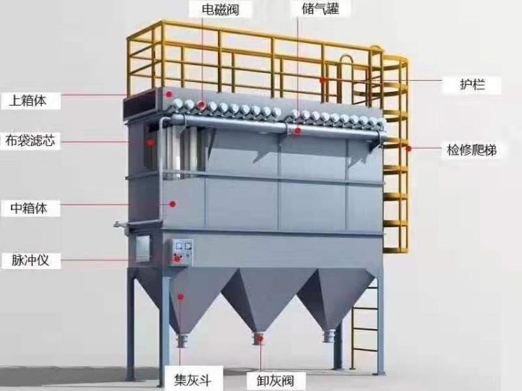 河北省生產(chǎn)單機脈沖布袋除塵器廠家直銷成套設備及配件