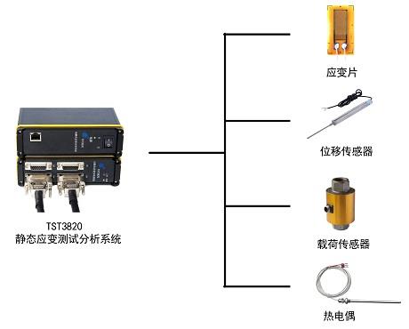 TZT3820静态信号测试分析系统