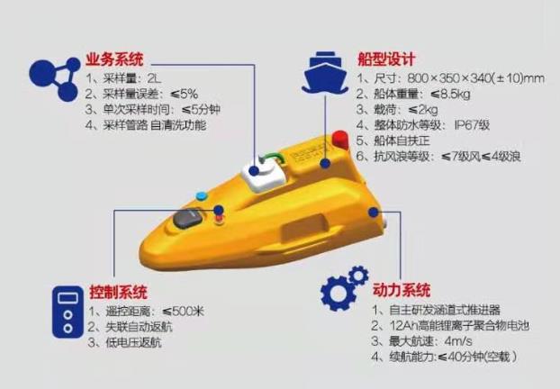 C80無人采樣船