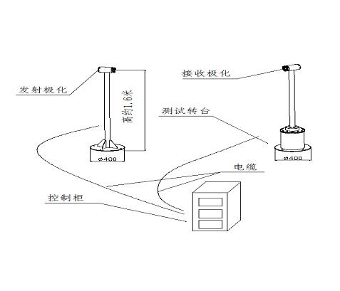 OTA无源天线性能测试测量系统