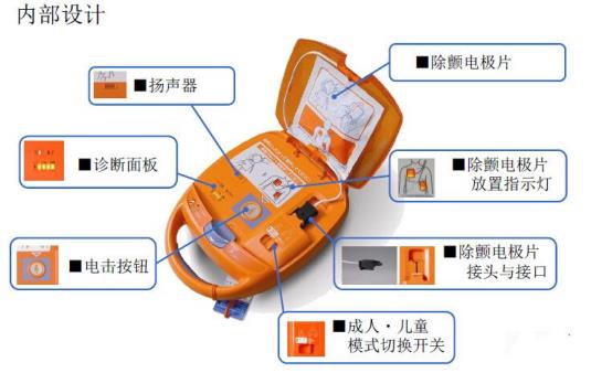 自动体外除颤器AED