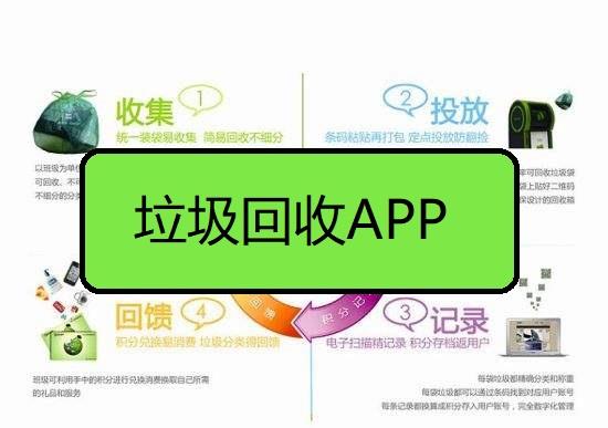 垃圾回收APP定制開發(fā)廢品回收APP軟件制作