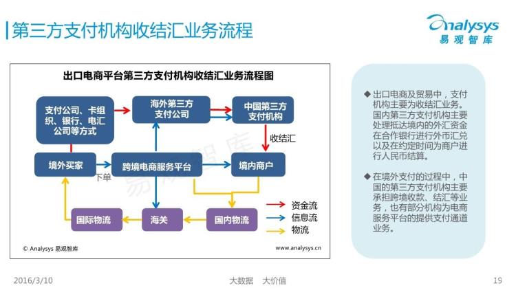 区块链支付通道对接快速回调快速