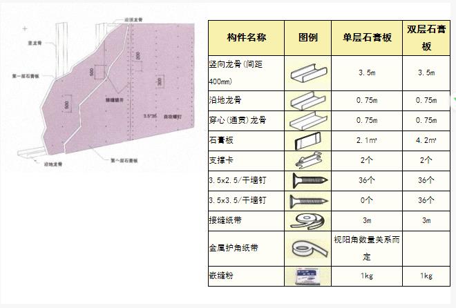 武汉泰山牌轻钢龙骨系列