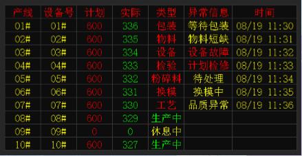 武漢科辰安燈系統(tǒng)物料管理叫料系統(tǒng)看板