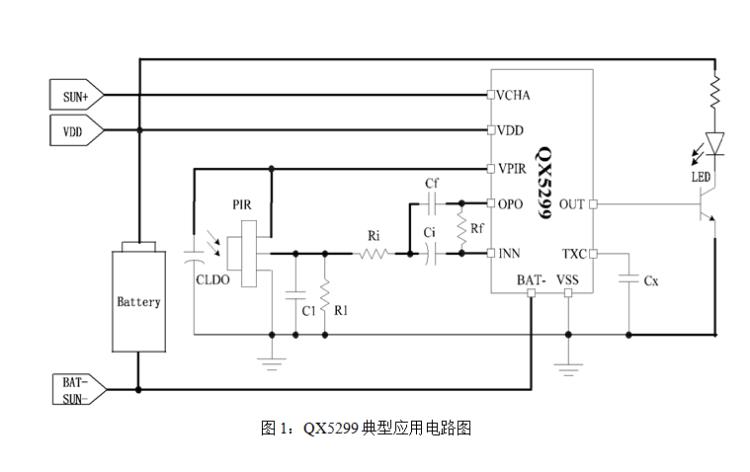 泉芯QX5298人體感應(yīng) 用太陽能板可直接實現(xiàn)光控和充電